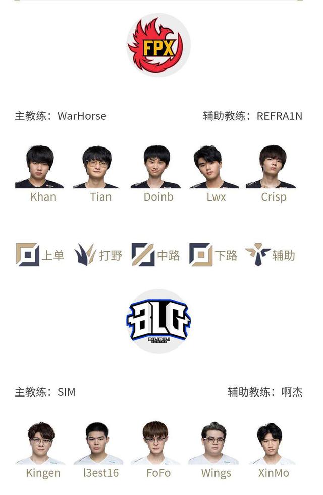 位的球队 位的球队